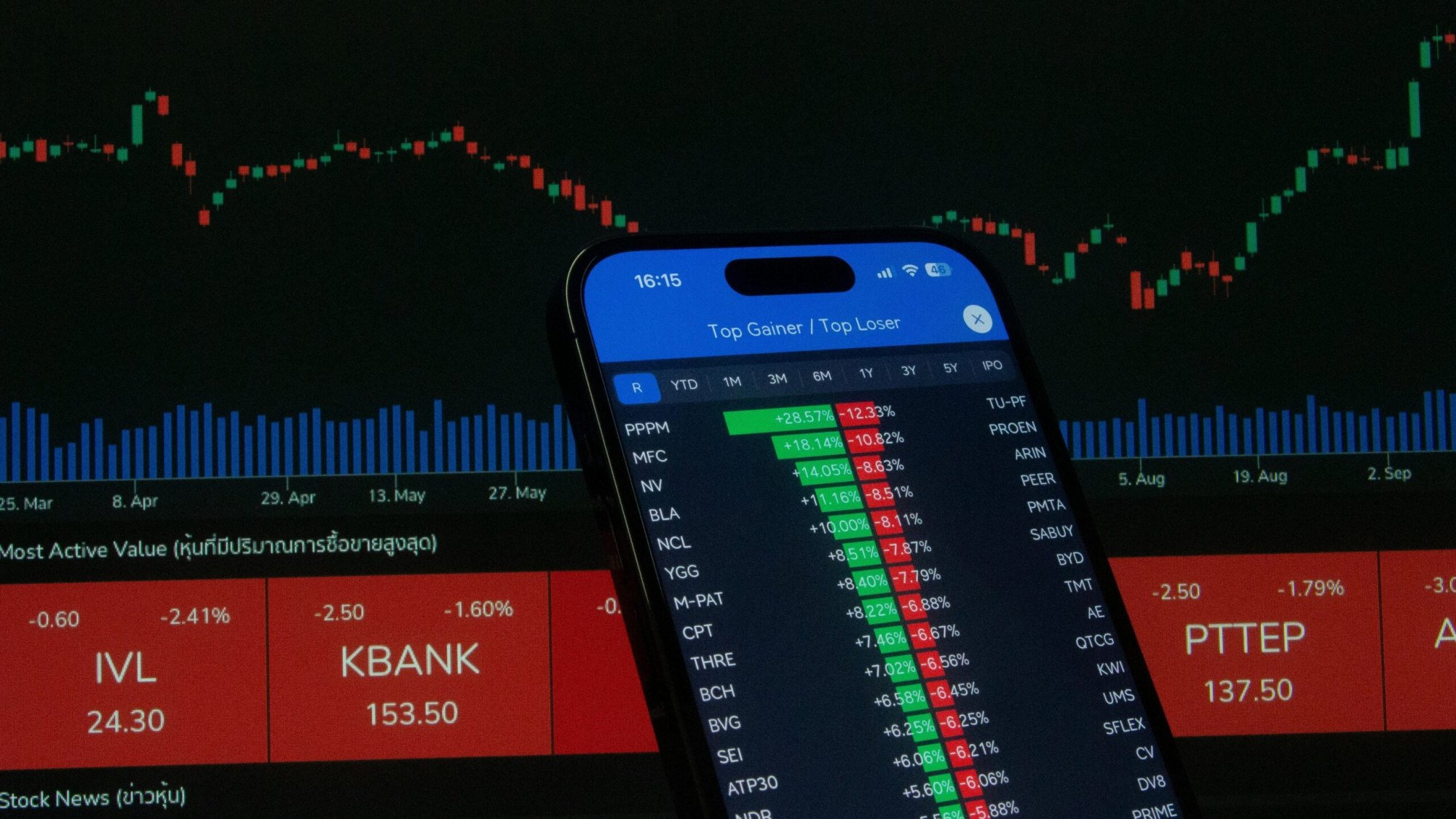 Por Onde Começar a Investir? Guia Atualizado